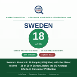 Sweden - About 4 in 10 People (40%) Shop with the Planet in Mind — 18 of 29 in Europe, Below the EU Average - InfoCons Consumer Protection