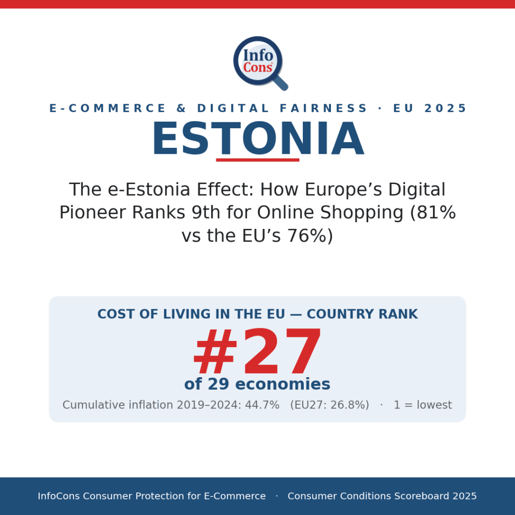 The e-Estonia Effect - How Europe's Digital Pioneer Ranks 9th for Online Shopping (81% vs the EU's 76%)