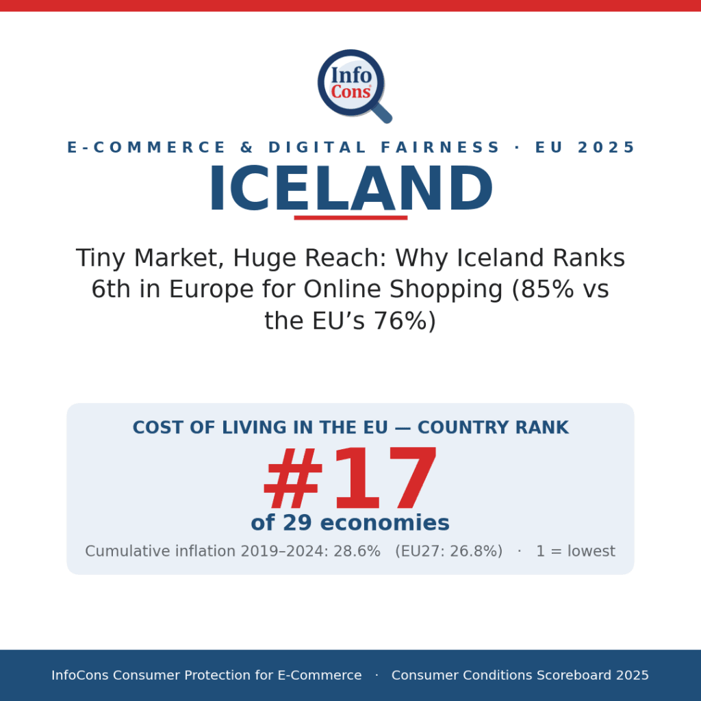 Tiny Market, Huge Reach - Why Iceland Ranks 6th in Europe for Online Shopping (85% vs the EU's 76%)