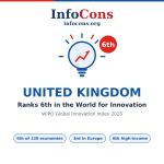 United Kingdom Ranks 6th in the World for Innovation - What the World Intellectual Property - WIPO Global Innovation Index Reveals