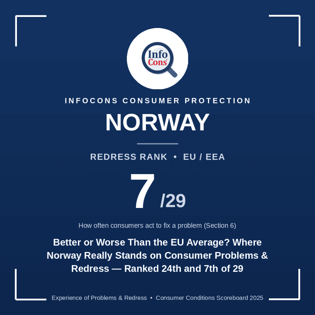 Where Norway Really Stands on Consumer Problems & Redress - Better or Worse Than the EU Average ?