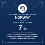 Where Norway Really Stands on Consumer Problems & Redress - Better or Worse Than the EU Average ?