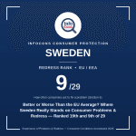 Where Sweden Really Stands on Consumer Problems & Redress - Better or Worse Than the EU Average ?