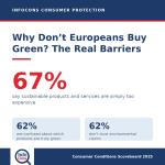 Why Don't Europeans Buy Green ? The Real Barriers to Sustainable Shopping