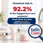 Chemical Risk in 92.2 percent of the Flagged Face-Care Products - Check What You Buy ! Choose Cosmetics Wisely with InfoCons !