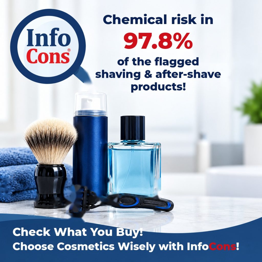 Chemical Risk in 97.8 percent of the Flagged Shaving and After-Shave Products - Check What You Buy Choose Cosmetics Wisely with InfoCons