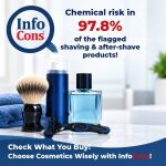 Chemical Risk in 97.8 percent of the Flagged Shaving and After-Shave Products - Check What You Buy Choose Cosmetics Wisely with InfoCons