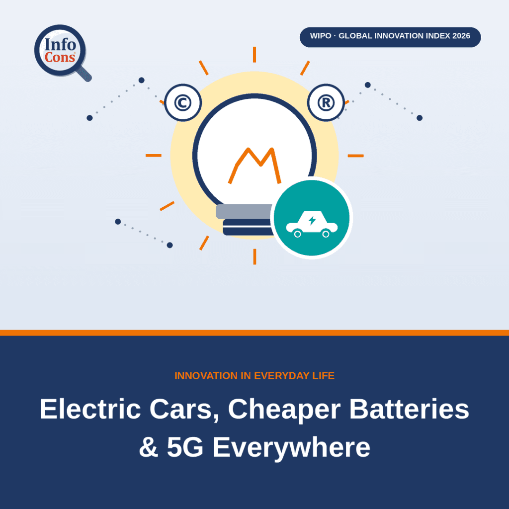 Electric Cars, Cheaper Batteries and 5G Everywhere : How Innovation Is Changing Consumers' Lives in 2026