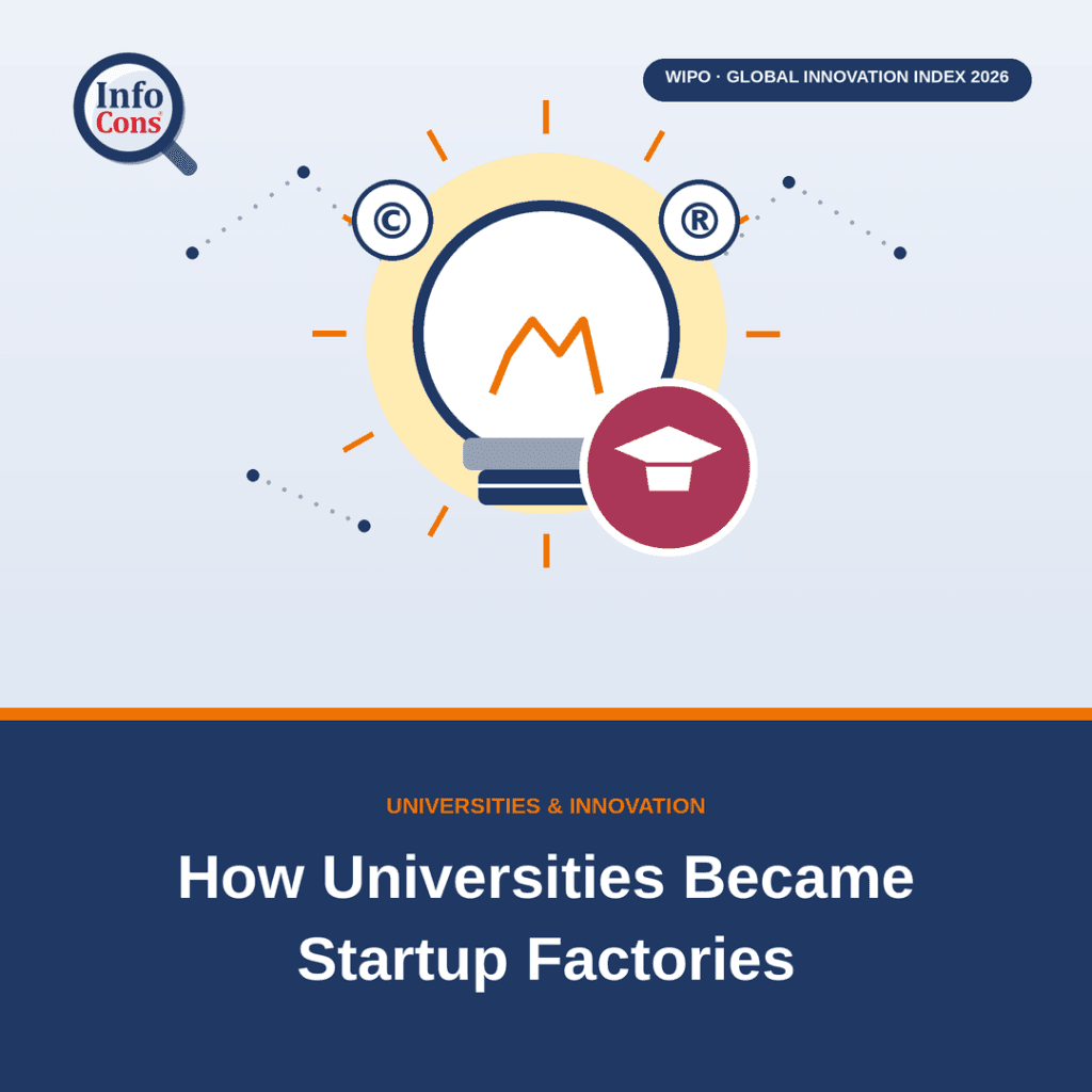 From Campus to Market : How Universities Became the World's Startup Factories