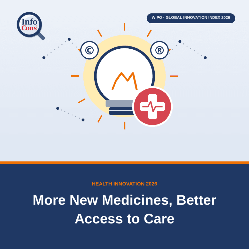 More New Medicines and Better Access to Treatment : What the WIPO Report Reveals About Health Innovation in 2026