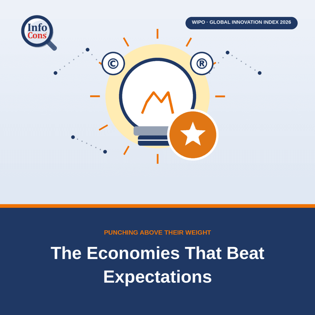 Punching Above Their Weight : The Economies That Innovate Beyond Their Means