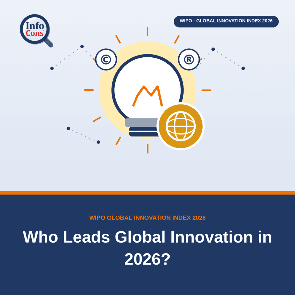 Who Leads Global Innovation in 2026 ? The Champions Revealed by the WIPO Ranking and Why It Matters for Consumers